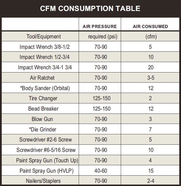 Air Compressor Sizing Chart