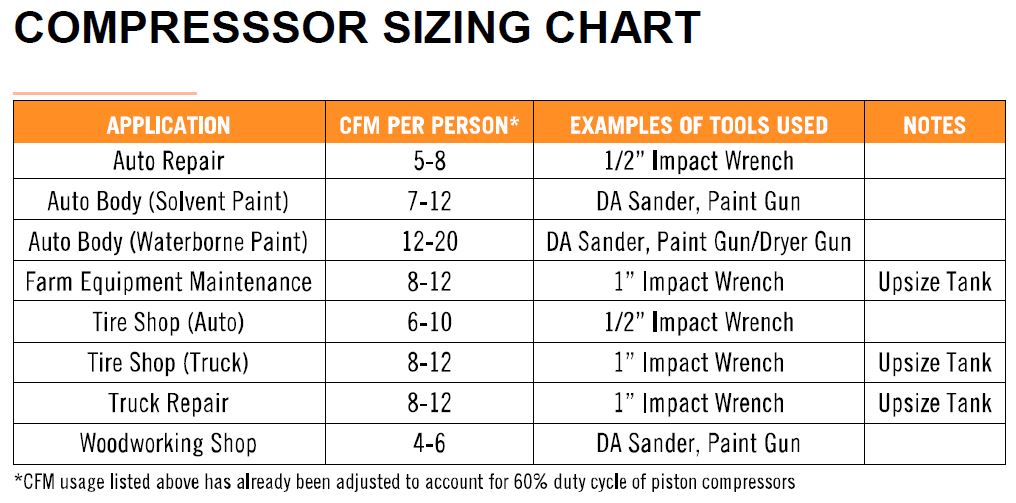 Pneumatic Hose Size Chart